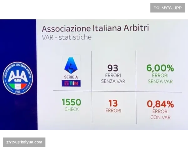 VAR技术本赛季使用频率增加判罚准确性总体提升 VAR技术本赛季使用频率增加判罚准确性总体提升
